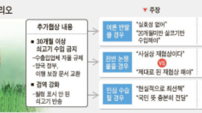 ‘30개월 이상’ 수출 금지엔 타협 여지 문서 보증 요구엔 “GATT 위배” 난색