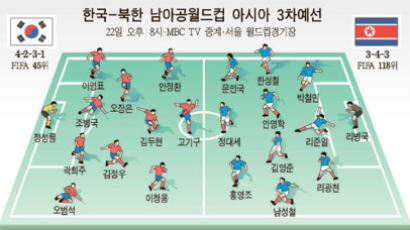 남북축구 박주영·정대세 ‘킬러’ 자존심 회복 선언