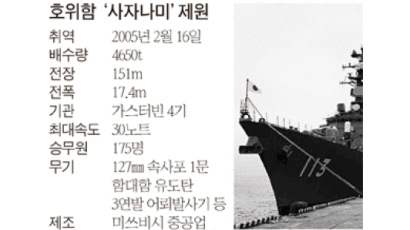 일본 군함 2차대전 후 첫 중국 방문