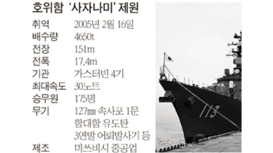 일본 군함 2차대전 후 첫 중국 방문