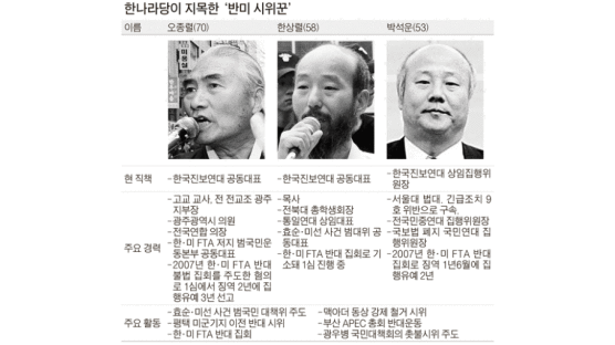 홍준표 원내대표 “전문 반미 시위꾼이 광화문 점령”