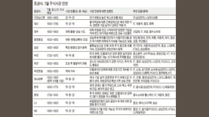 고유가 수렁 속 ‘깜짝 실적’피어날까