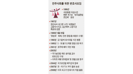 ‘노 정권 핵심’ 민변 MB 정권선 촛불 지원