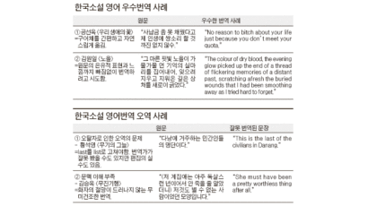 한국소설 영어번역‘절반의 성공’