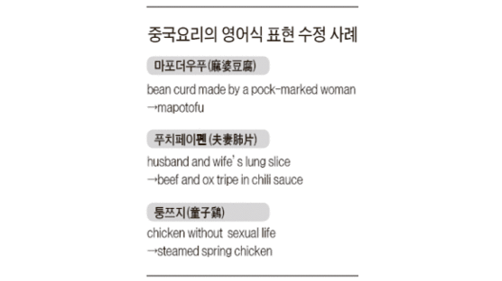 중국요리 ‘엽기’영문 메뉴판 손질