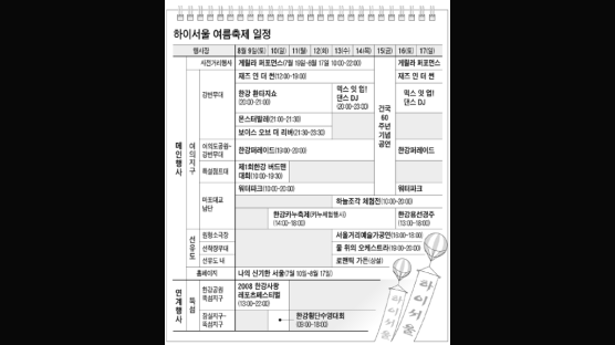 낮엔 수상레저 … 밤엔 공연, 한강서 하이서울 축제 연다