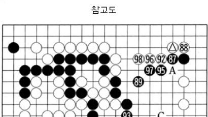 [제6회 응씨배 세계바둑선수권] 벼랑 끝 반격