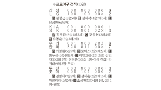 ‘닥터 K’봉중근 6연승
