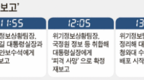 허술한 위기 관리 뭐하느라 ‘통일부 → 대통령’ 보고에 2시간 걸렸나