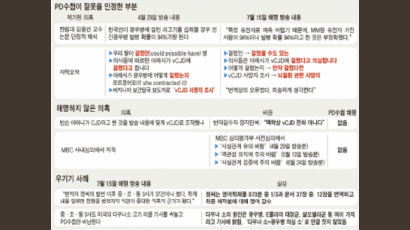 “국민 재산인 지상파로 자신들 의견만 주장해”