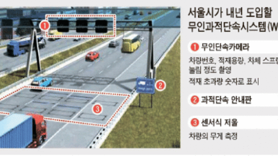 서울 도로 과적차량 자동 감지