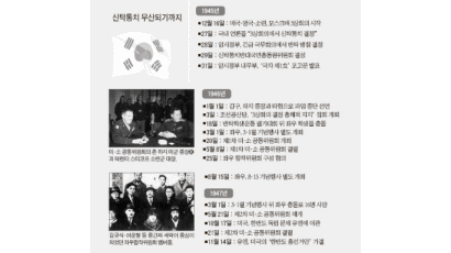 [건국60주년] 좌우 충돌 도화선 … 한국전쟁·체제대결로 번져