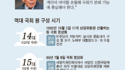 국회 공전 5가지 이유 “국민 비판은 잠깐” 의원들 불감증 … 리더십도 양보도 없다