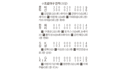 “이제 올림픽 방학” 투수 42명 총동원
