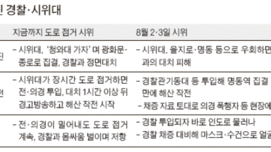 ‘폭력 땐 끝까지 잡겠다’ 경고하니 시위대 동요 … 극렬 저항 사라졌다