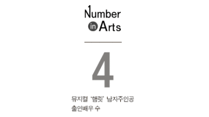 [Number in Arts] ‘4’ 뮤지컬 ‘햄릿’ 남자주인공 출연배우 수