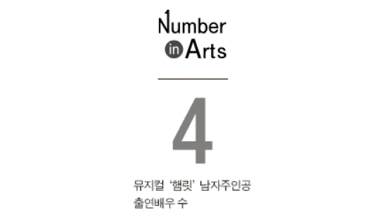 [Number in Arts] ‘4’ 뮤지컬 ‘햄릿’ 남자주인공 출연배우 수
