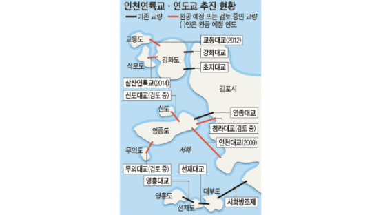 인천 앞바다 연륙교 건설 붐