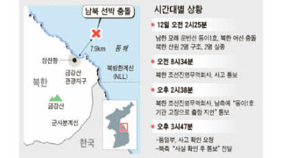 북 해역서 ‘선박 충돌’… 남북관계 새 변수로