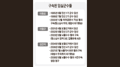 군수 뽑아만 놓으면 줄줄이 구속 … 임실군민 화났다