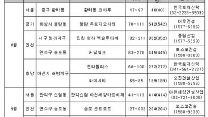 오피스텔, 마지막 ‘빅 찬스’ 잡아라!