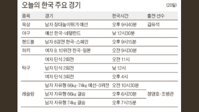 여자 농구 - 남자 하키 4강행 좌절