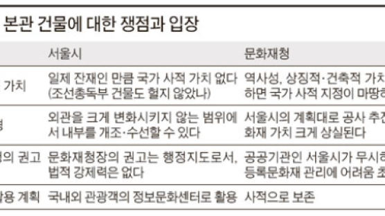 서울시청사 철거 무엇이 문제이기에 …