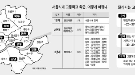 서울 학군 11개 → 31개 … 고교 선택시대 시동