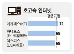 브랜드경쟁력] 초고속 인터넷 메가패스, 서비스·감동 초고속 | 중앙일보