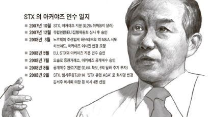 [Cover Story] STX조선, 세계적 크루즈 업체 아커야즈 경영권 인수까지
