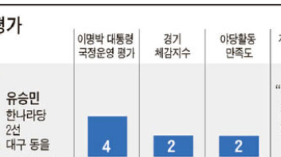 [의원들의 추석 귀향일기] 영남권