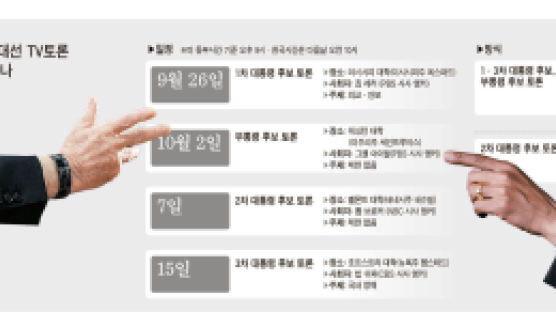 직접 묻고 직접 대답 … 매케인 - 오바마 ‘진짜 토론’ 벌인다