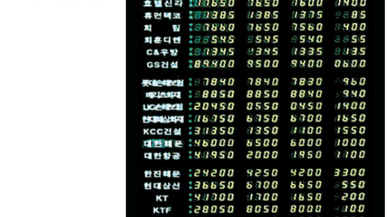 월가 쇼크에 한국이 가장 큰 타격 왜?