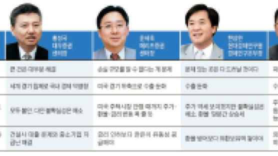 전문가들의 폭락장 대처법 “위기 견뎌낸 투자자들 반드시 보상받았다”