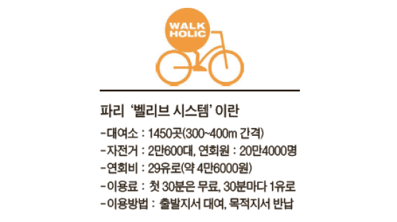 [WalkHolic] 정부가 자전거 빌려준다
