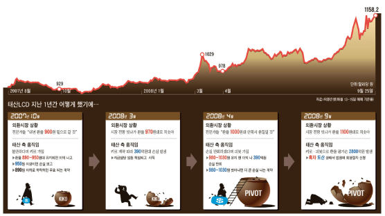 [Cover Story] 태산LCD ‘흑자 도산’ 스토리 추적