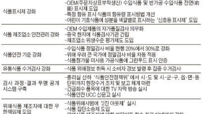 수입식품 앞면 원산지·OEM 표시