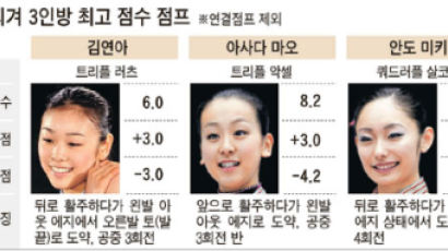 김연아의 선택 … ‘교과서 점프’