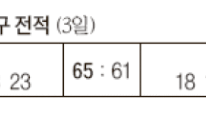 정선민 36점 12리바운드 … 신한은행 3연속 우승 첫발