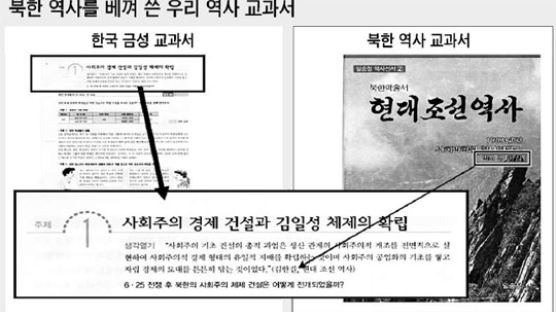 “우리 교과서, 북한 책 그대로 인용”
