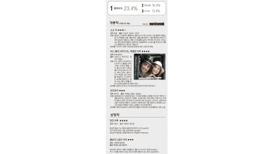 [week&영화] 영화 예매 순위 (티켓링크 10월 9~15일)