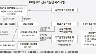 [JERIReport] MB정부 신국가발전 전략