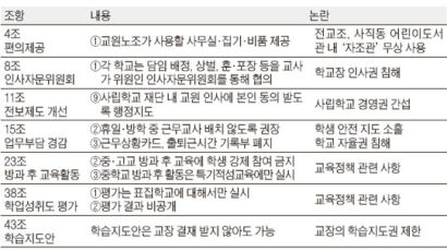 서울교육청 “단협 21개 조항 해지” 통보