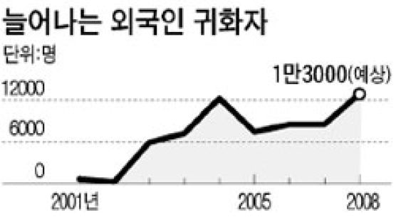 외국인 한국 귀화 급증