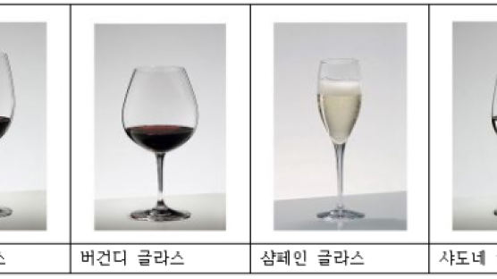 [e칼럼] 글라스에 따라 와인 맛이 달라진다?