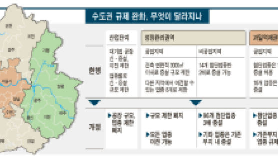 한국 땅 떠날 수밖에 없던 기업들, 국내 투자 길 열렸다