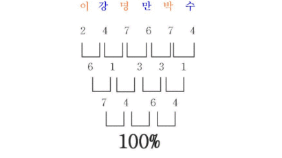 MB-강만수 '한글 궁합점' 100% 화제