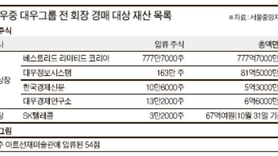 김우중씨 압류 재산 경매 무기연기