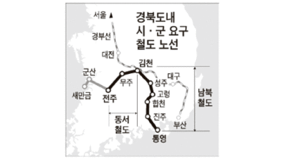 동서 김천~전주, 남북 김천~진주 “지역 통과 철도 조기 건설해 달라”