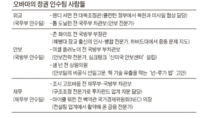 ‘한국통’ 셔먼, 국무부 인수팀장 기용